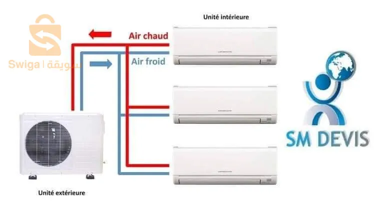 مكيف متعدد المخارج