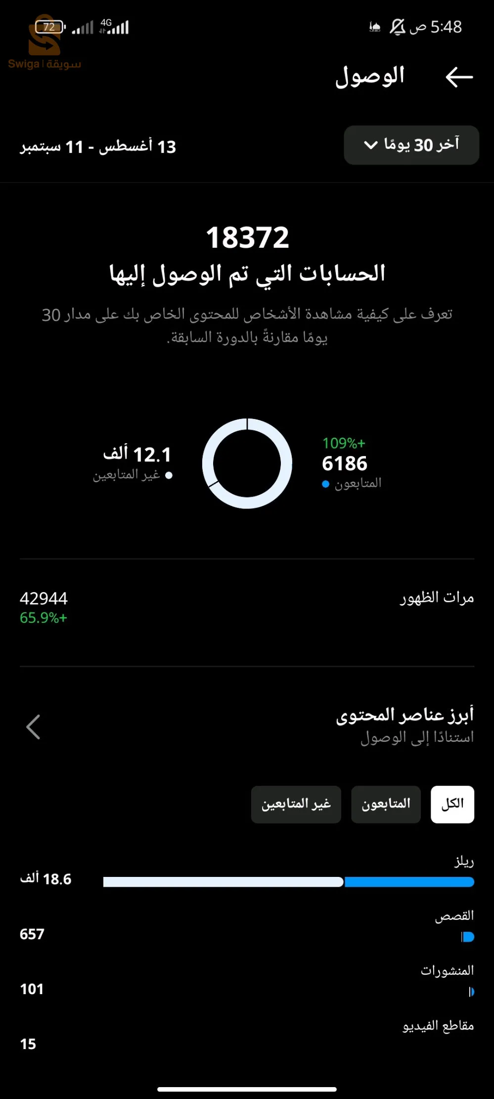 Ghardaia Province, Noumrat Municipality