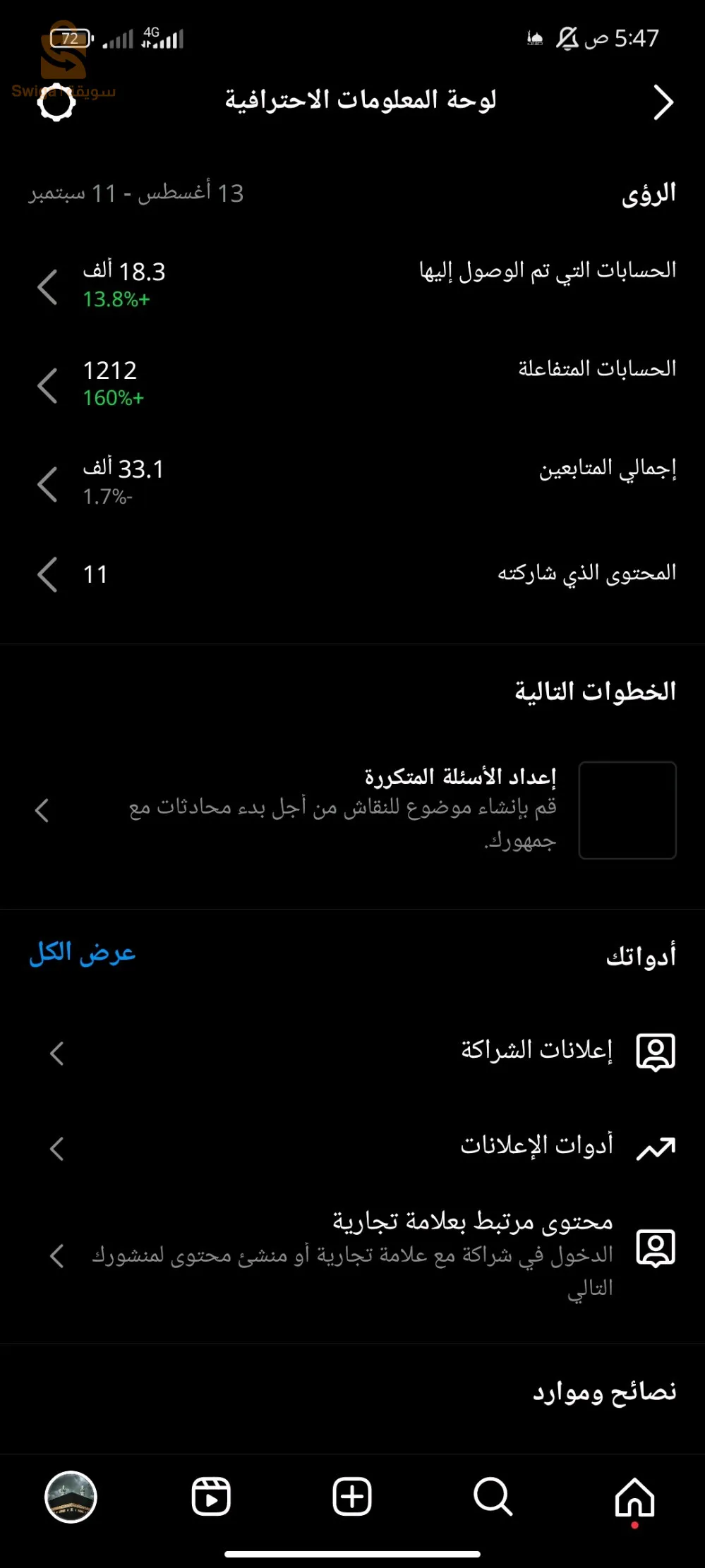 غرداية نومرات