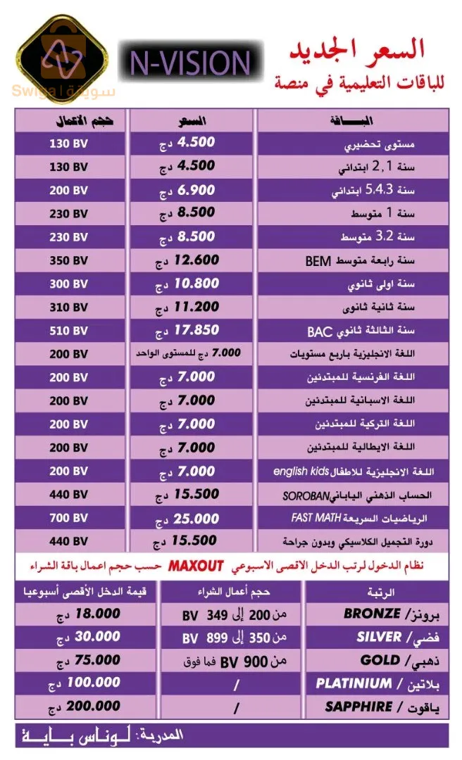 فرصة علم و عمل من المنزل و بون تعب