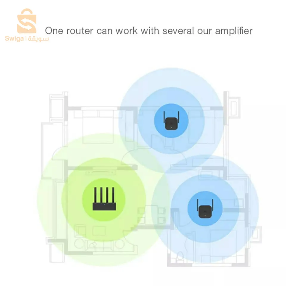 XIAOMI Mi Wi-Fi Range Extender Pro 300Mbps Avec Deux Antennes Externes Puissantes