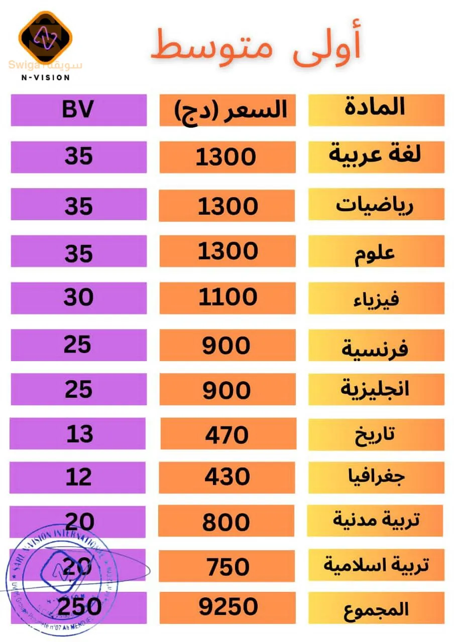 منصة تعليمية الكترونية لشركة نيوفيجن