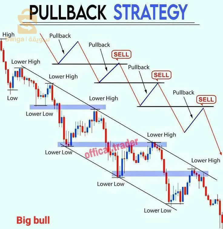 الكتاب الشهير للتداول Simple trading book pdf