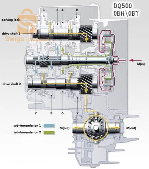 تصليح علب السرعة الاتومتكية