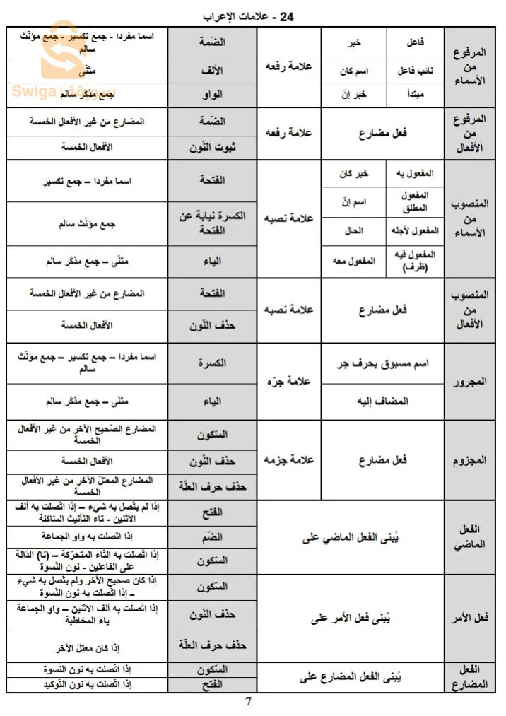 مساعدة التلاميذ