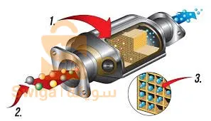 nettoyage catalyseur