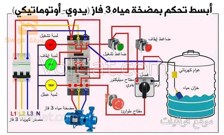 بحث عن عمل في مجال كهرباء العمارلت