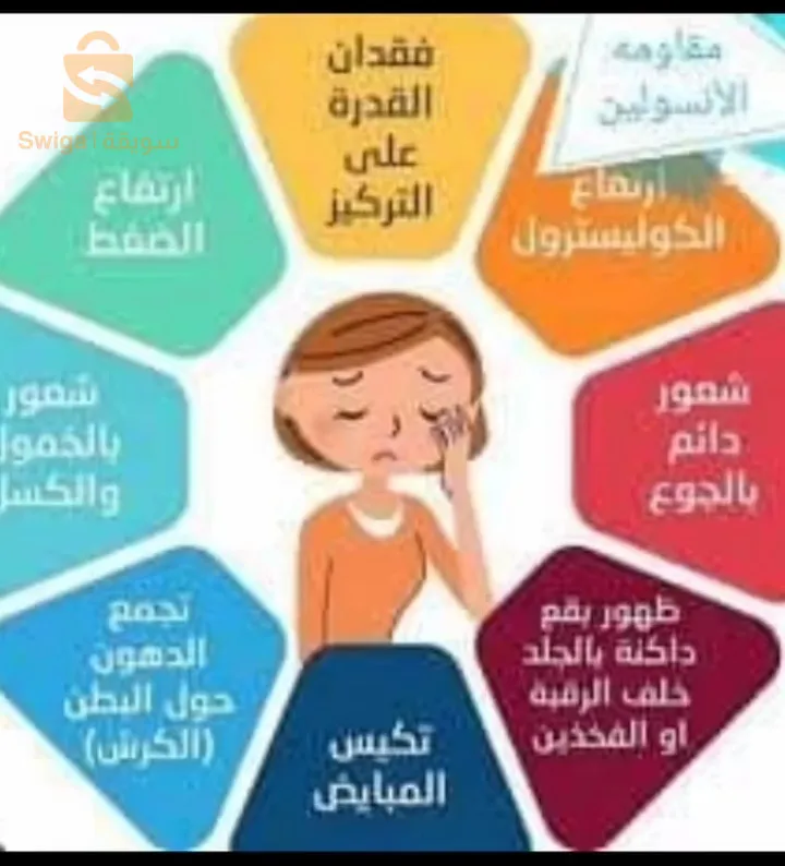 انقاص وزن، زيادةوزن