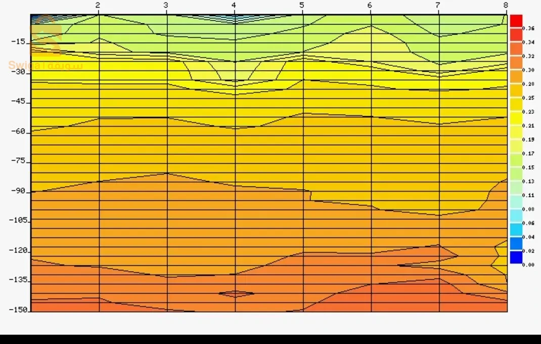 خبير في التنقيب عن المياه الجوفية