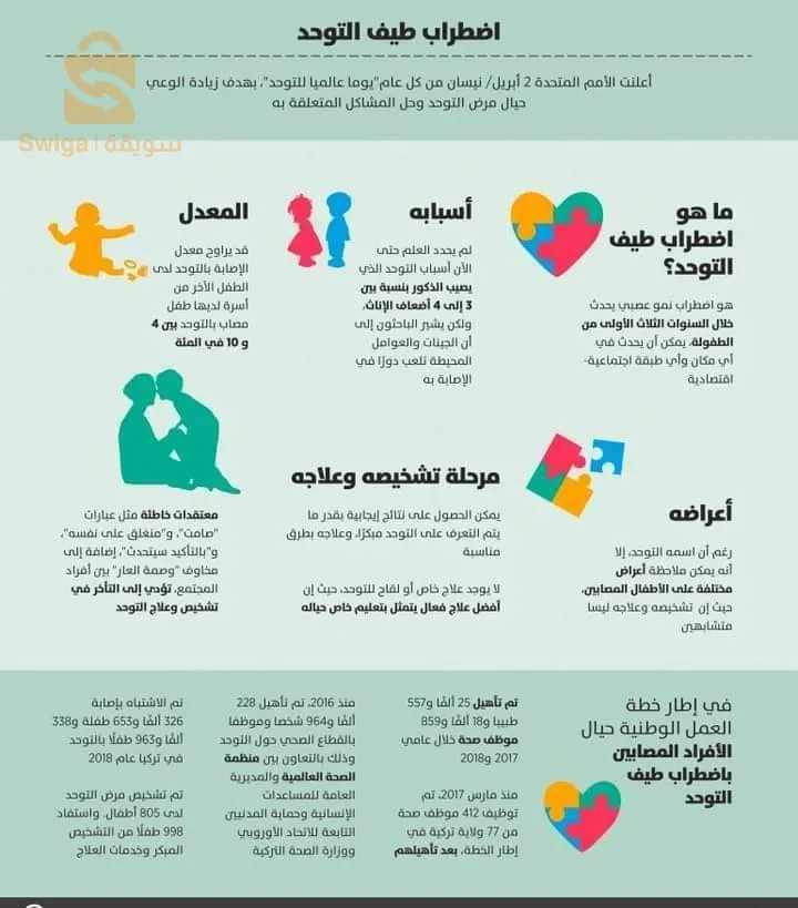 دروس الدعم و أطفال التوحد