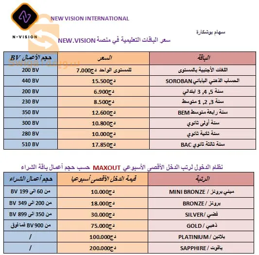 منصة تعليمية و فرصة عمل لا تعوض