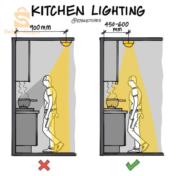 service d'électricité