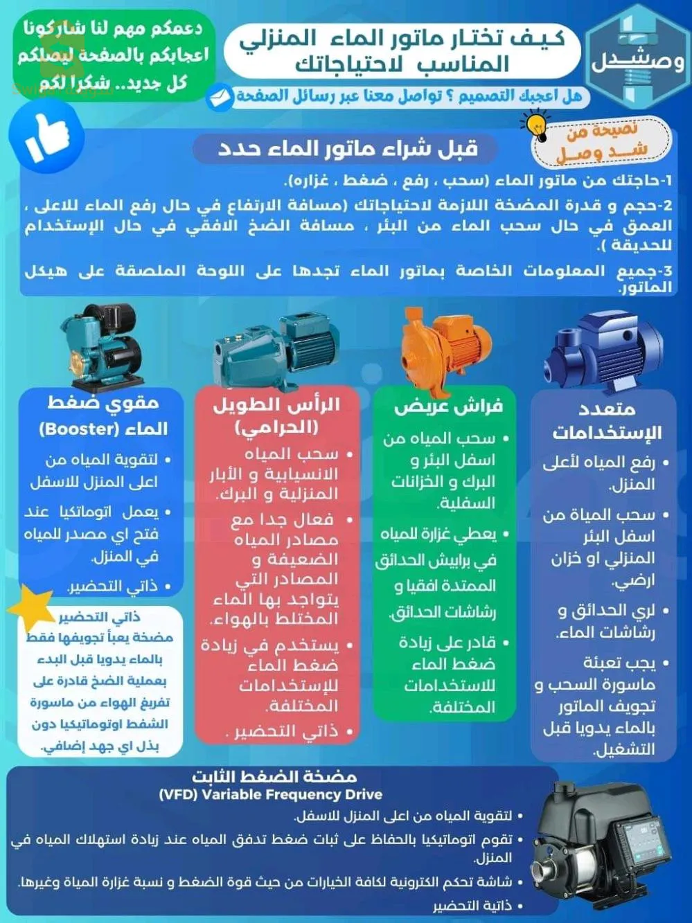 بيع كل مستلمزات الترصيص الصحي والغاز والتدفئة المركزية