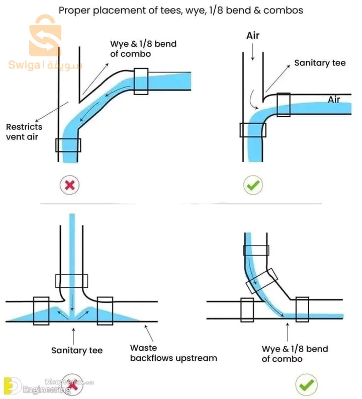 plombier sanitaire et gaz