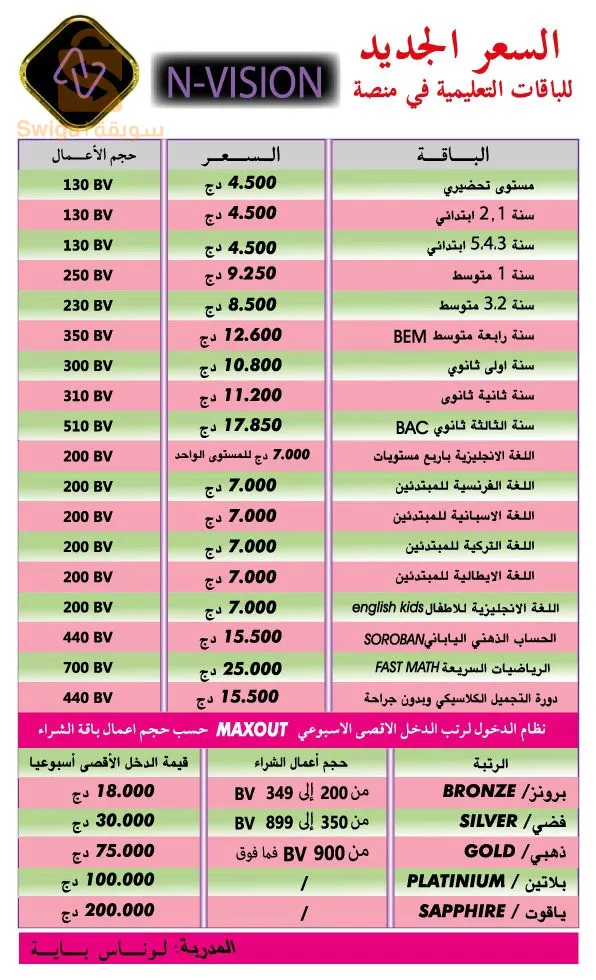 علم و عمل