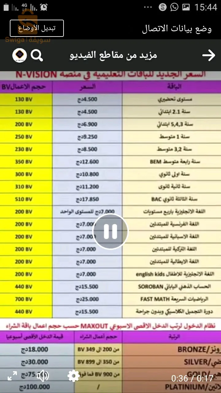 علم وعمل تسويق خدمات إليكترونية عن بعد