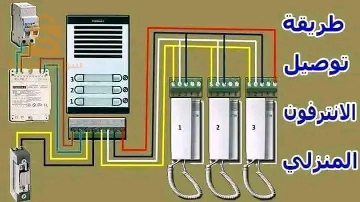 كهرباء معمارية وصناعية