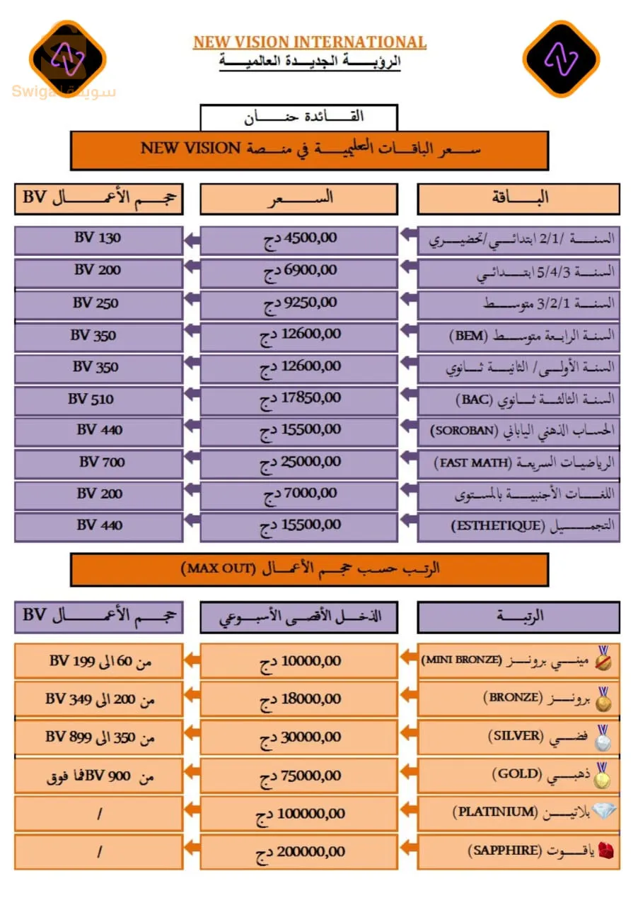علم و عمل
