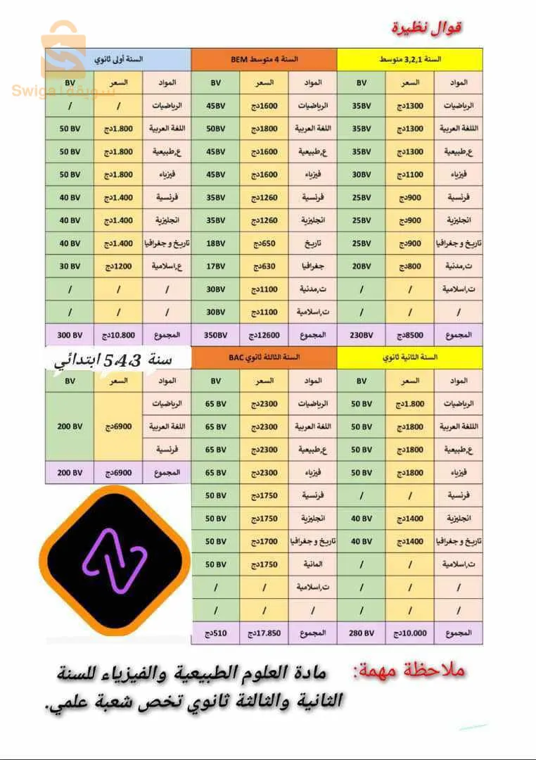 علم و عمل