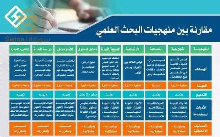 إنجاز مذكرات التخرج