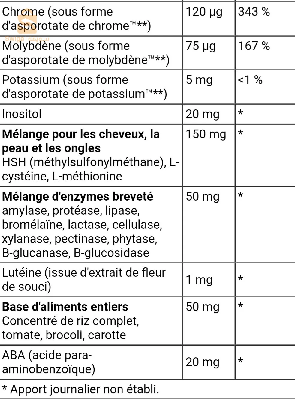 Une fois par jour, Multivitamines pour femmes, 90 capsules végétariennes