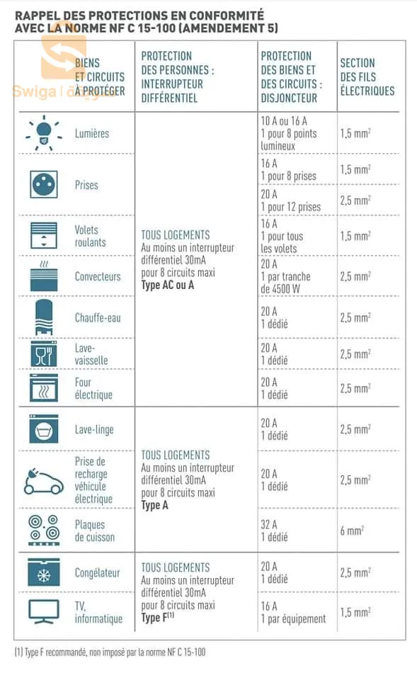 service d'électricité