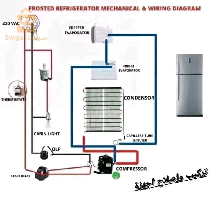 frigoriste et plomberie chauffage central et électricité