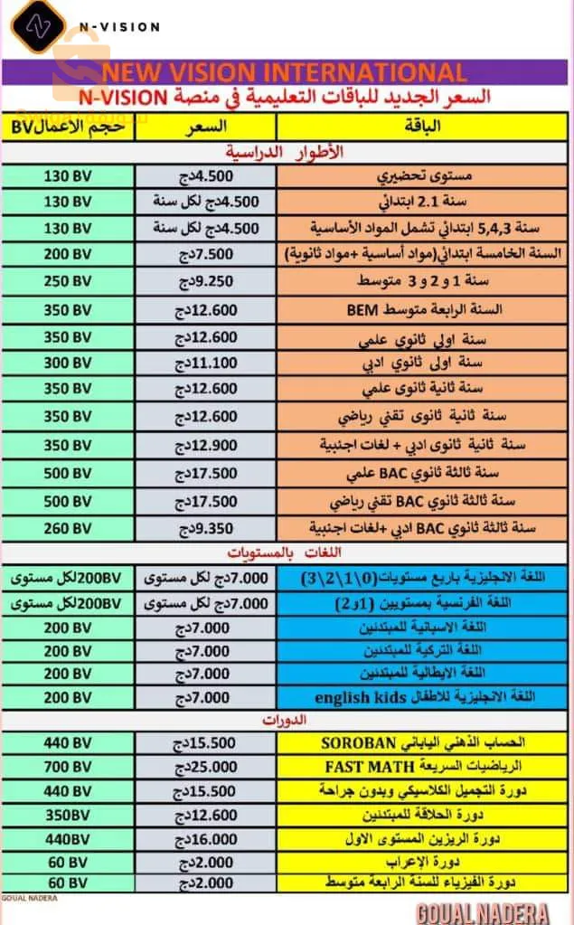 البحث عن عامل