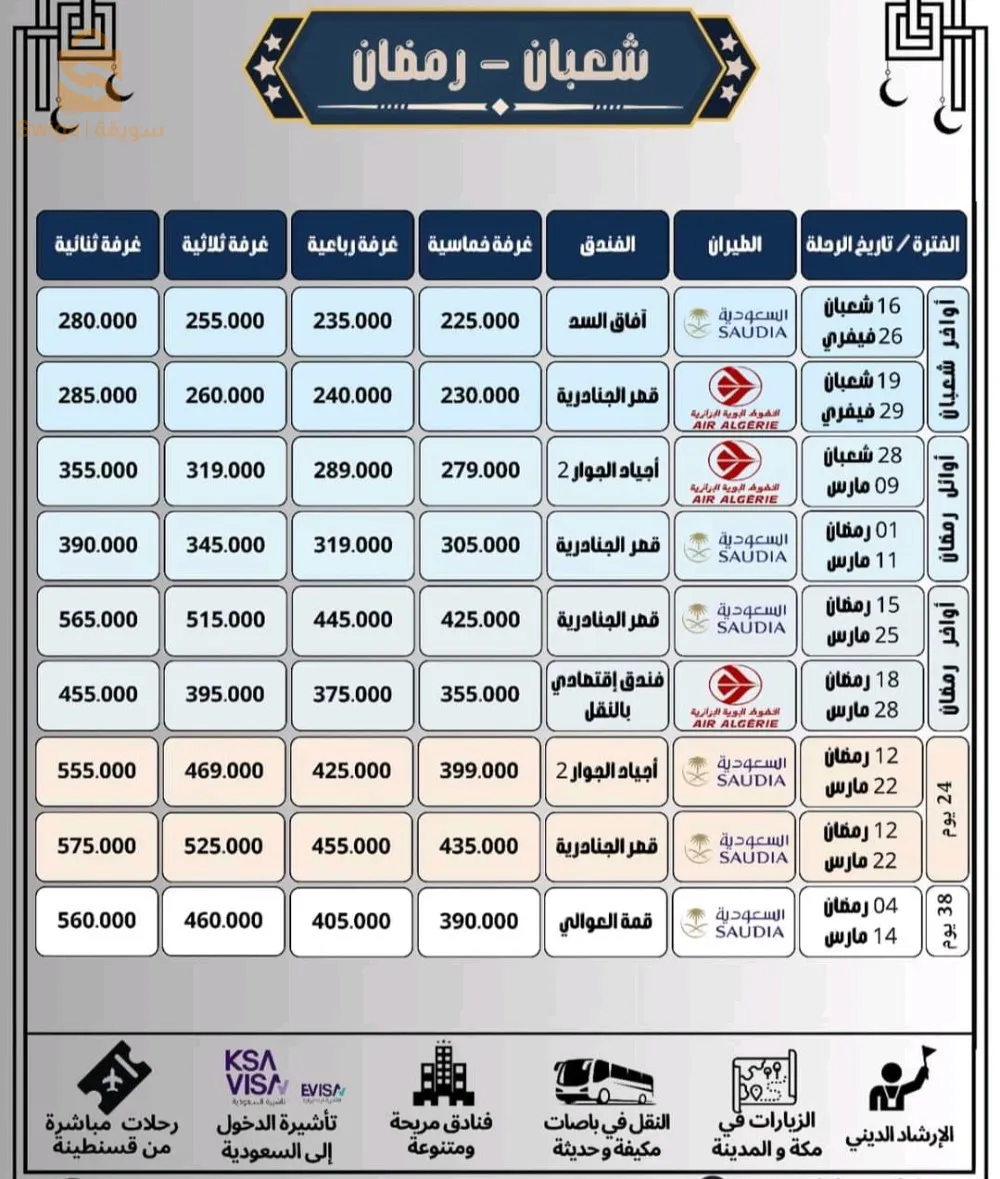 omra chaban and ramadhan