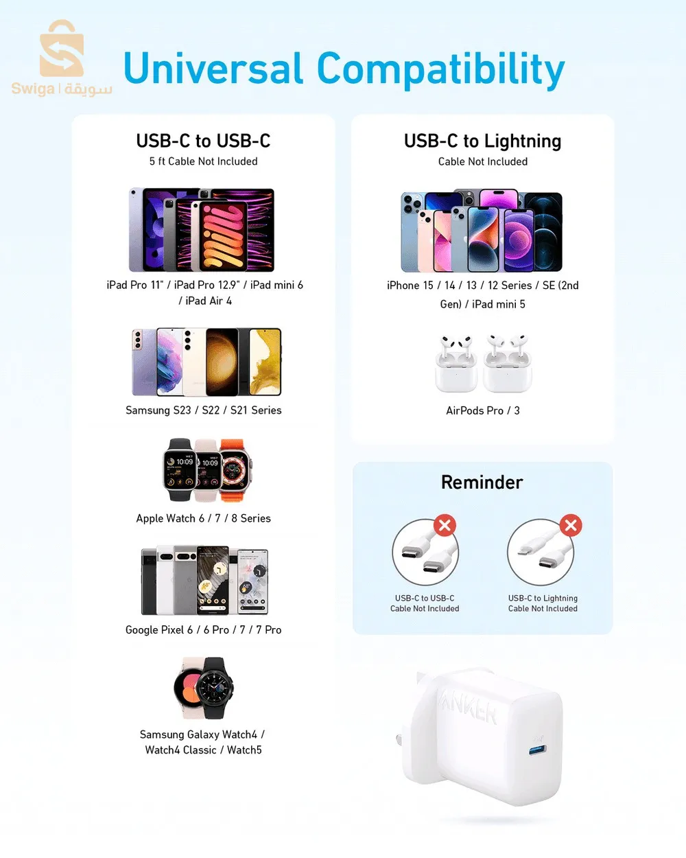 Anker 312 20W Wall Charger with a USB-C Power Delivery Port - A2347