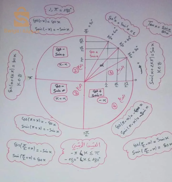 des cours particuliers de mathématiques