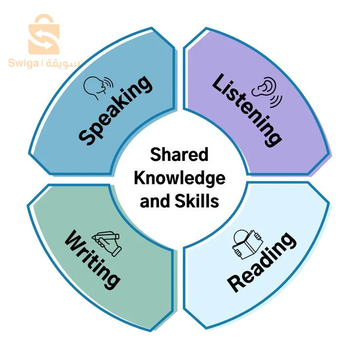 Language communicative skills training course( English language)