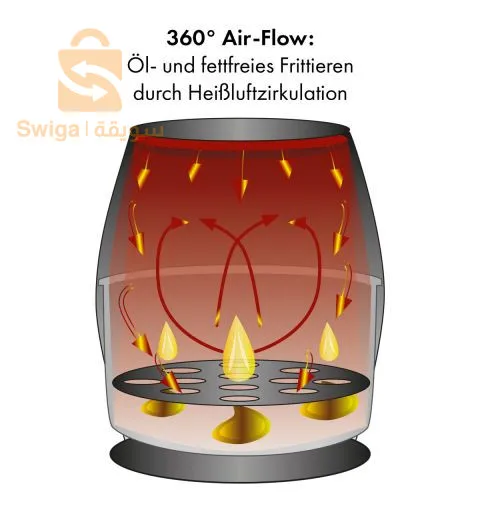 friteuse à l'air