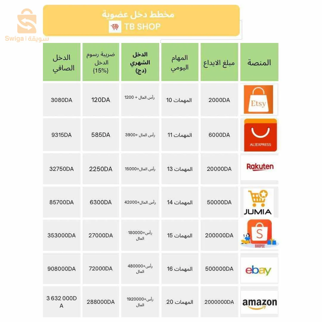 فرصة عمل