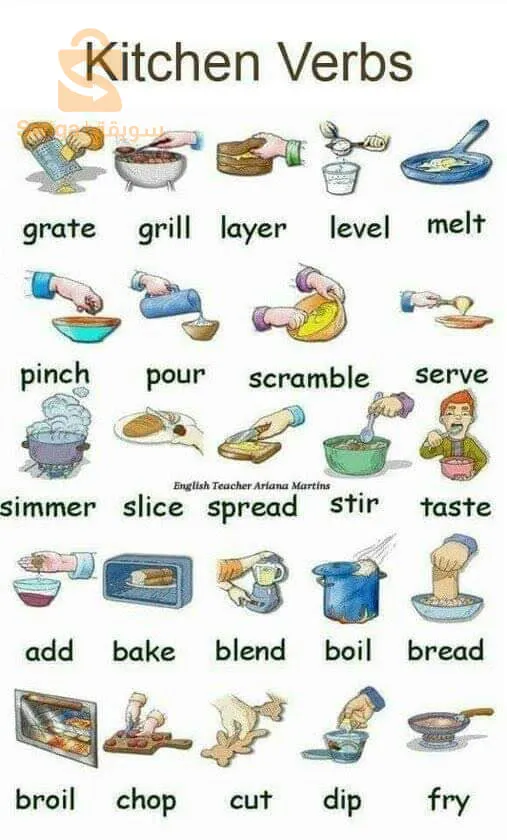 تعليم اللغة الانجليزية بطريقه حديثه باستعمال الخريطة الذهنية في المحادثه