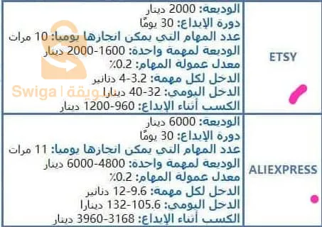 فرصة عمل
