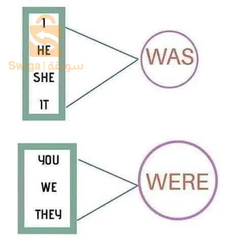 تعليم اللغة الانجليزية عن طريق المحادثه