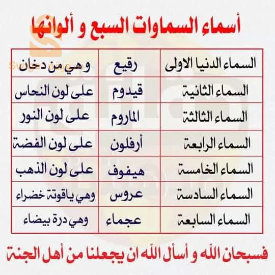 تعليم اللغة الانجليزية بطريقه حديثه باستعمال الخريطة الذهنية في المحادثه