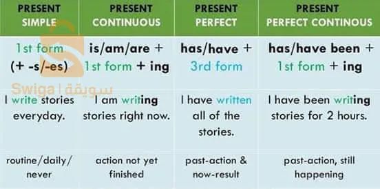 تعليم اللغة الانجليزية بطريقه حديثه باستعمال الخريطة الذهنية في المحادثه