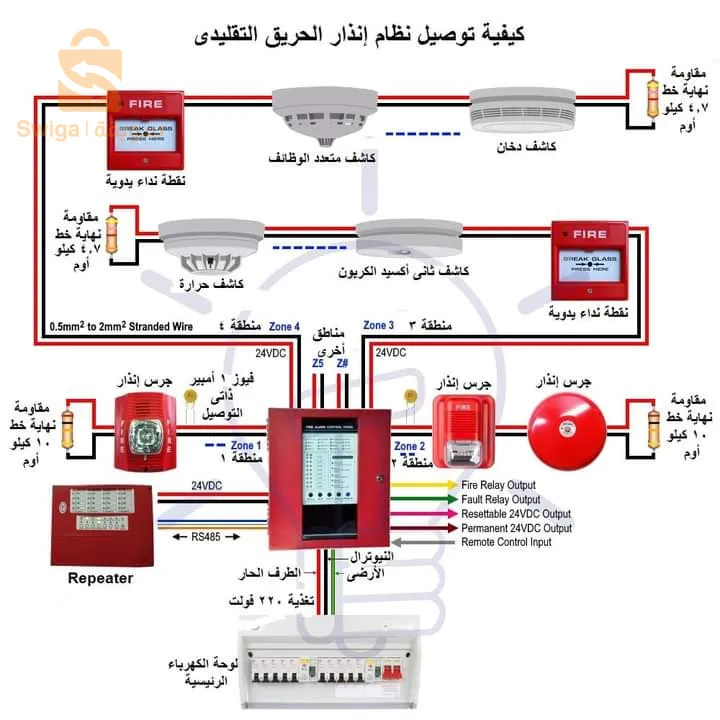 عامل كهرباء معمارية
