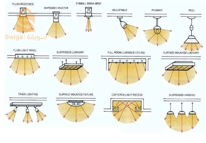 عامل كهرباء معمارية
