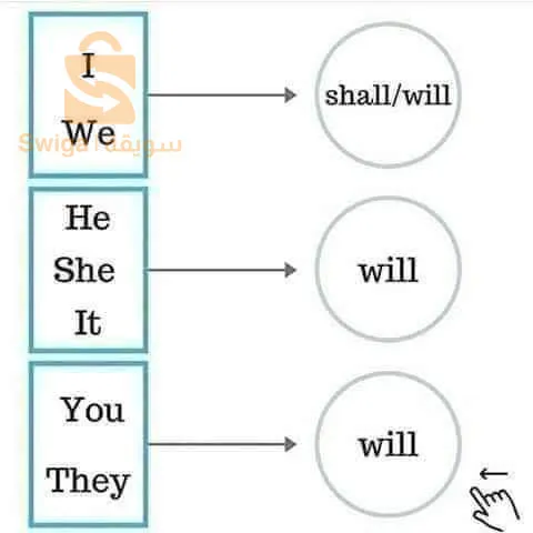 تعليم اللغة الانجليزية عن طريق المحادثه