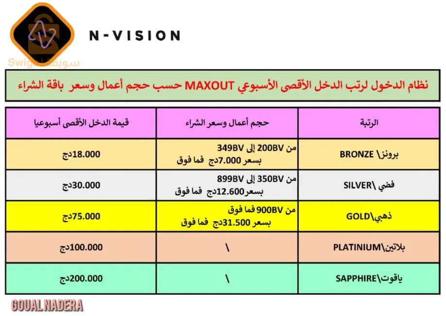 منصات تعليمية  لتحسين اللغة للاجانب