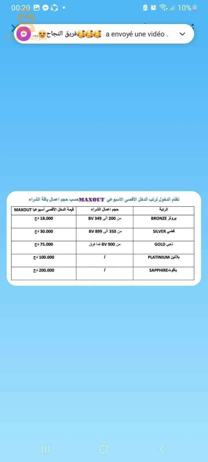 شركة نيوفيزو الرائعة