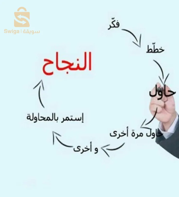 كتابة البحوث الجامعية وتقارير التربص ومذكرات التخرج