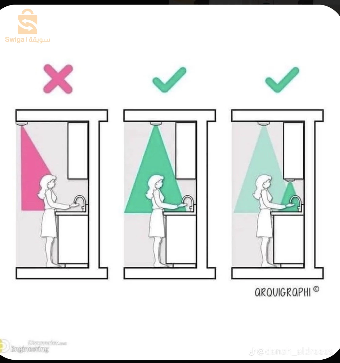 كهرباء المنازل
