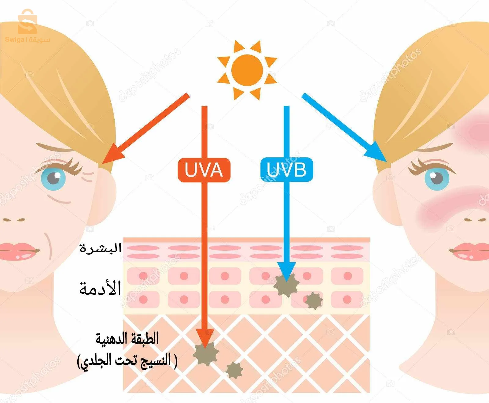 واقي الشمس