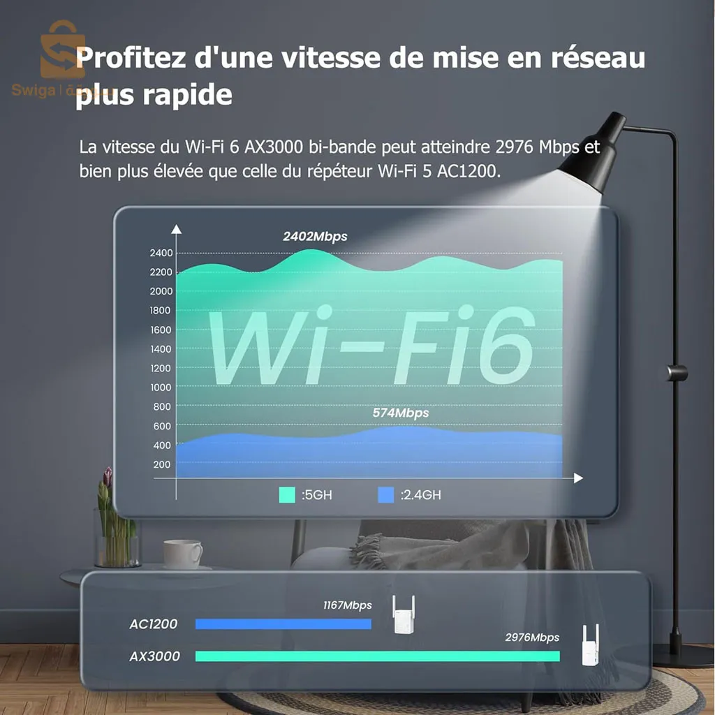 مكرر نطاق تيندا موسع واي فاي 6 AX 3000 A33$👍