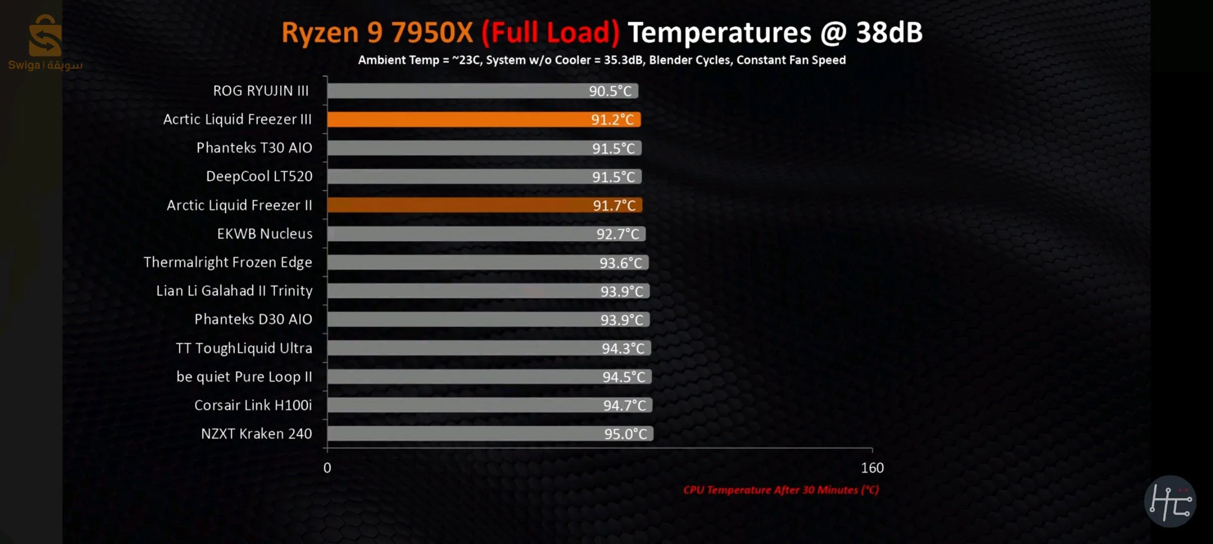 WATERCOOLING ARCTIC LIQUID FREEZER III 420 ARGB WHITE
