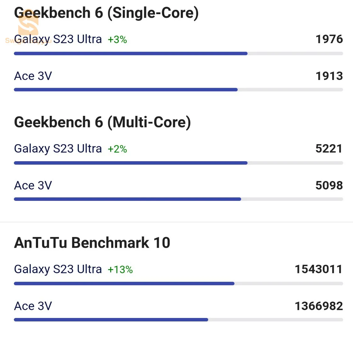 OnePlus Ace 3v (Nord 4)